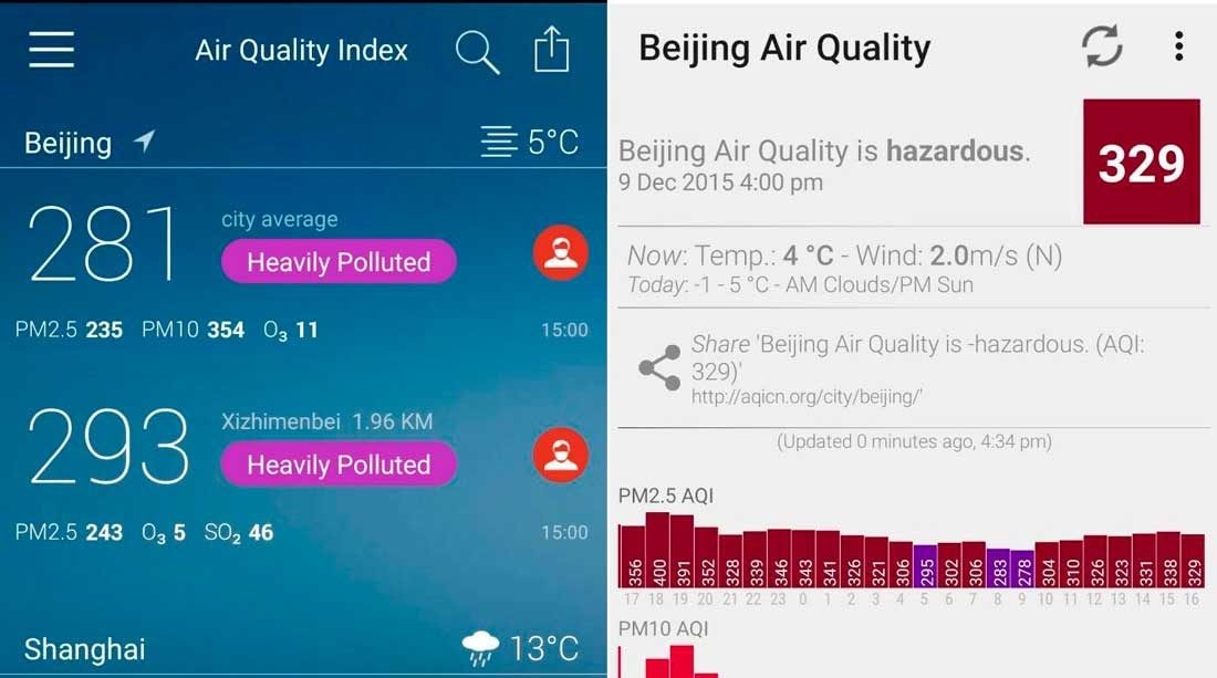 air quality index