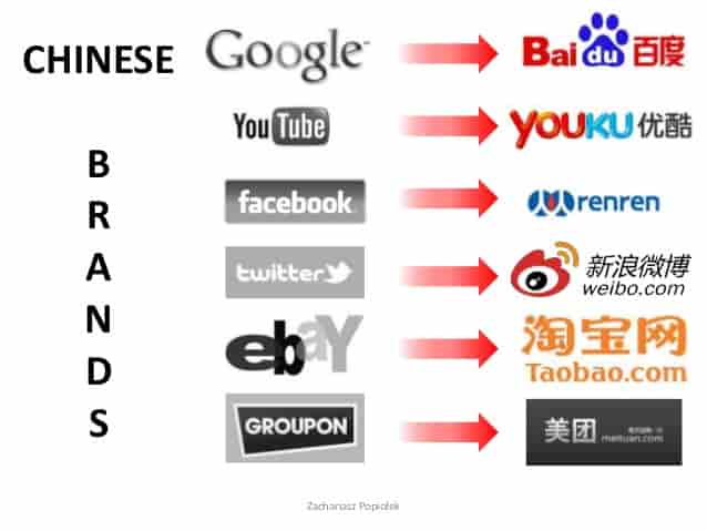 Internet in China First months in China